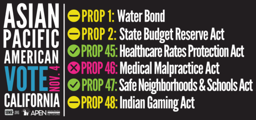 California! Do you know how you&rsquo;re voting on this year&rsquo;s propositions?Check out our seco