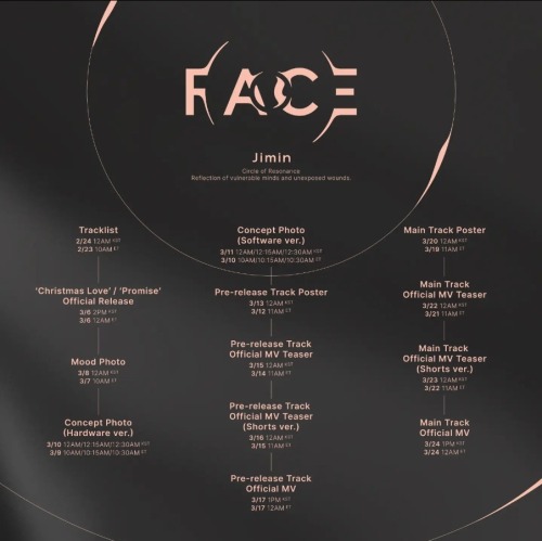 FACE, LETTER, & CLOSER THAN THIS