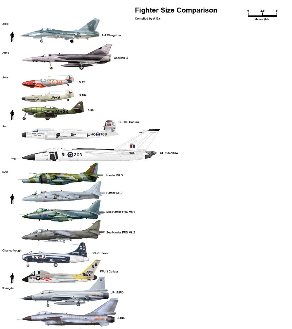 Jet Comparison Chart