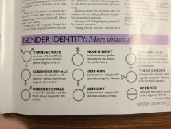 kiozahhak:crankcutshair:littleredlala:My schools article about gender identitiesCan’t stop rebloggingoh my god demigirl and demiboy are on here! :O oh my god I didn’t even know we had a symbol