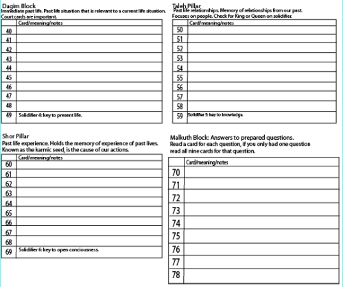 anastasiasandtorhallas: alchemicalaesthetics:  I created a template spreadsheet for Rhadue’s w