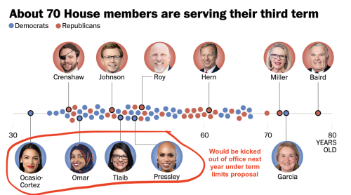 Gee I Wonder Why Republicans Are So Excited About Term Limits