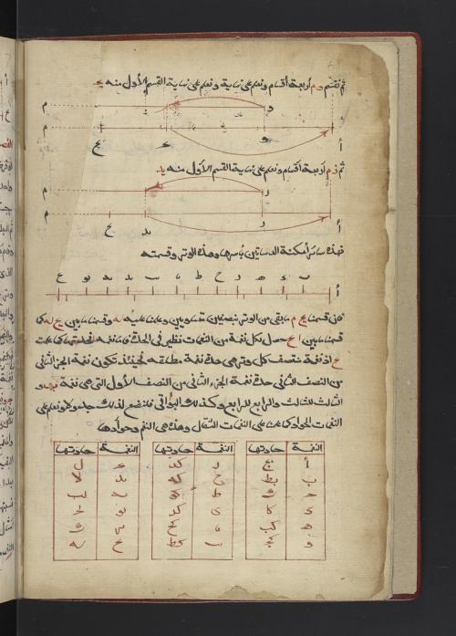 LJS 294 is a 17th century copy of the 13thcentury text Kitāb al-Adwār. It isa treatise on the theo