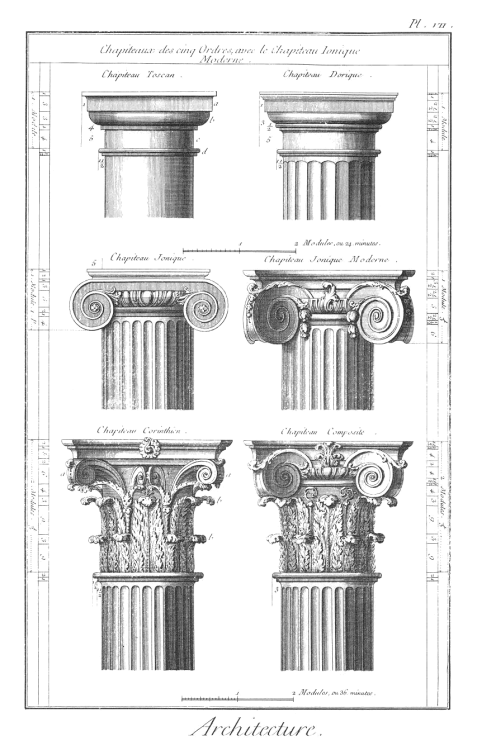 Columns and Pilasters The Roman orders of columns are used:- Tuscan, Doric, Ionic, Corinthian and Co