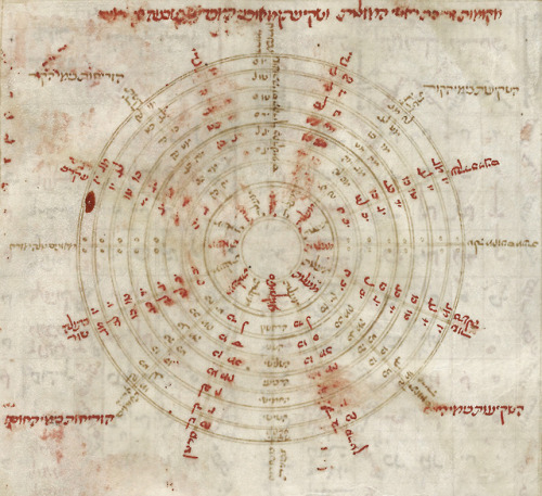 Collection of astronomical texts (c. 1361).