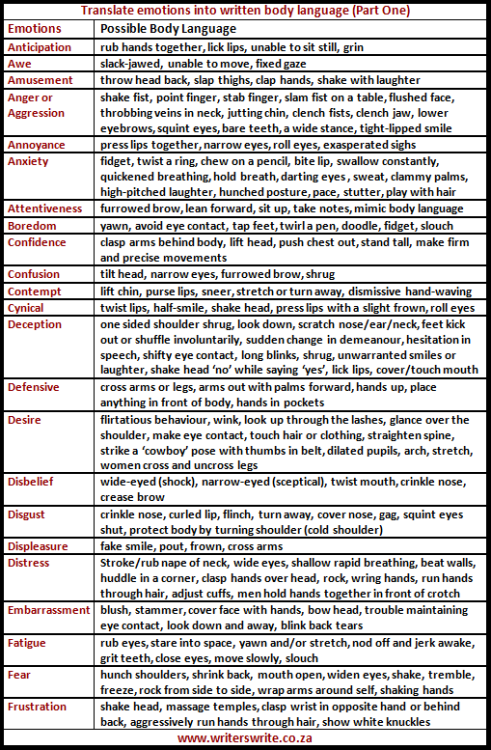 amandaonwriting: Cheat Sheets for Writing Body Language We are always told to use body language in o