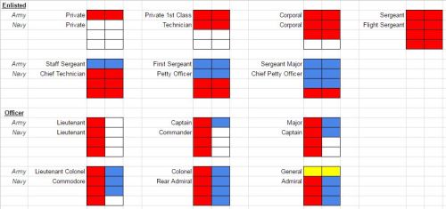 star wars republic navy ranks