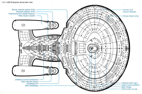 startrekstuff: Source: Star Trek: The Next Generation Technical Manual [Rick Sternback, Michael Okud