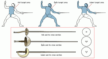 Sex mindhost:  Various Olympic or sports fencing pictures