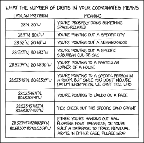 40 digits: You are optimistic about our understanding of the nature of distance itself.Coordinate Pr