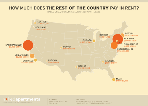  As the average rent in New York City climbs to above ū,000/mo (that’s three times the national average), we should really start questioning how it makes any sense for landlords to own apartments they don’t even live in     