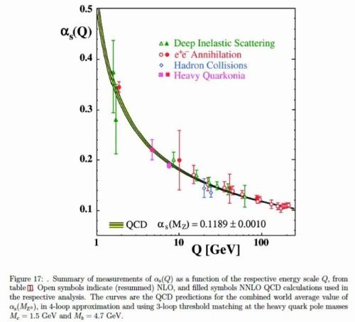 The Big Theoretical Physics Problem At The Center Of The ‘Muon g-2’ Puzzle“Assuming that the experim