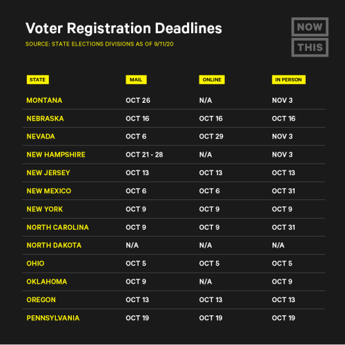 Porn photo nowthisnews: Voter deadlines for the general