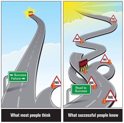 knowledgeequalsblackpower:  dailydose-of-motivation:Change your mindset, change your life!  Successful people fail and fail and fail.. and eventually succeed. Others fail once or twice and give up. NEVER GIVE UP!