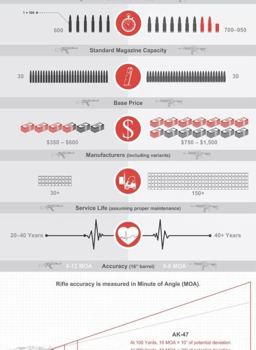 Porn weaponslover:    AK-47 vs. AR-15 The Small photos