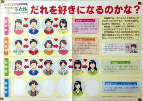 lgbtqblogs: Check out this cute school poster from Japan that teaches kids about lesbian, gay, bisex