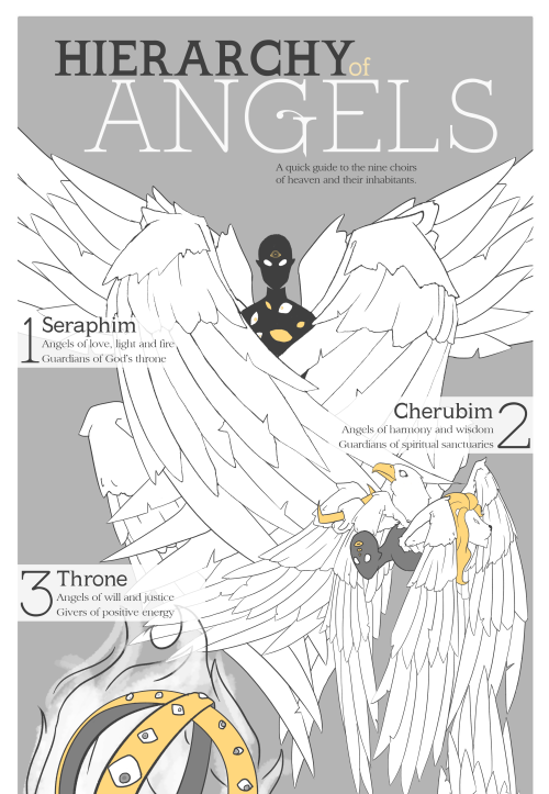 failmacaw: THE NINE CHOIRS OF HEAVEN.  An info-graphic for my editorial class and god am I than