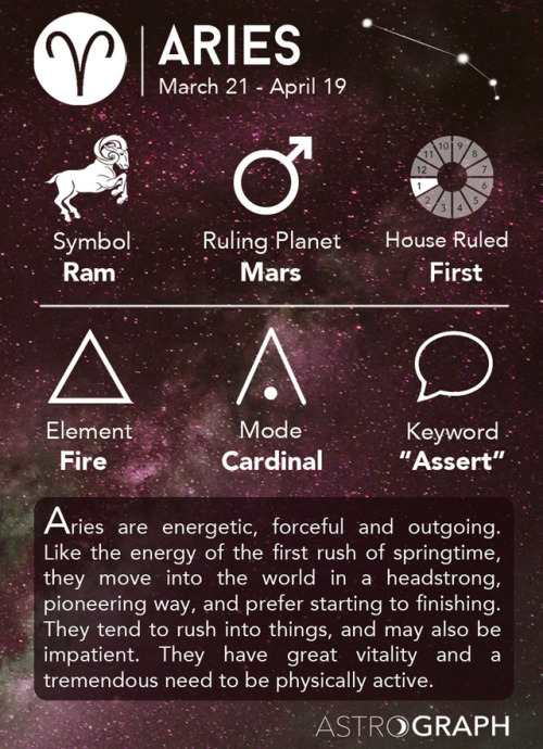 Imma Aries, What About Yall?