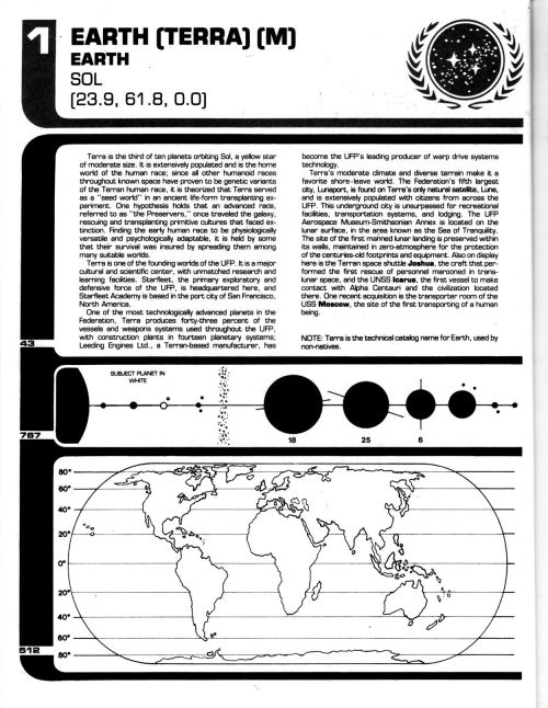 stra-tek:Worlds of the Federation’s file on Earth and humans (Lora Johnson, 1989)Terra is popu