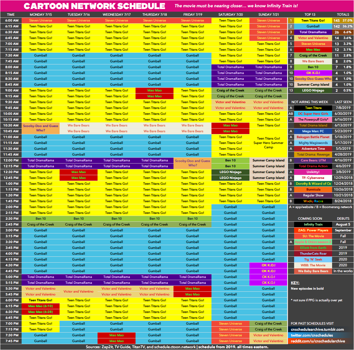 Cartoon Network schedule archive — Here's the Cartoon Network schedule for  Monday,...
