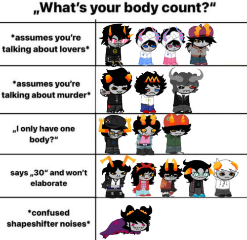 Man I Love Character Growth