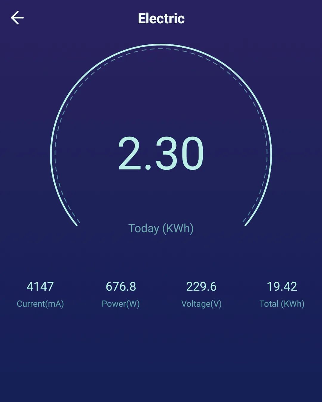 Starverbrauch unserer Thekenkühlung aus den 70er oder 80er Jahren. Vor der smarten Lösung im Moment ca 180 kWh pro Monat heute ca 40 bis 50 kWh pro Monat.
Wir sparen jetzt schon Energie.
Smarte Steuerung auch bei unserer Kühlung.
Zeitplan fest...