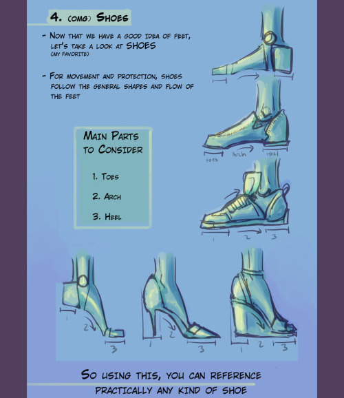 dyemelikeasunset:  Tutorial: Feet and Shoes A little old, but hope it helps! 
