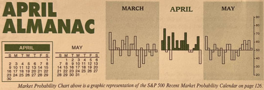April 2023 Almanac: DJIA’s Top Month