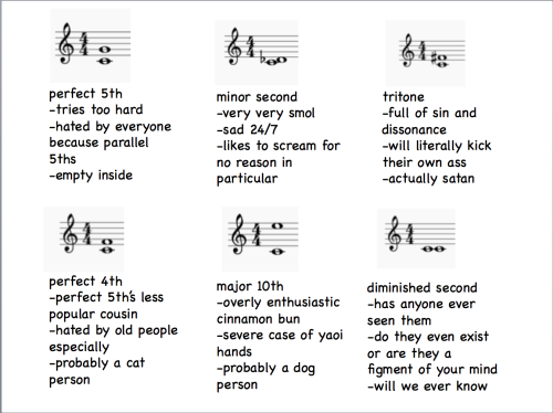 flute110: bassflutes: tag yourself i’m perfect 5th Major 10th #overenthusiasticcinnamonbun