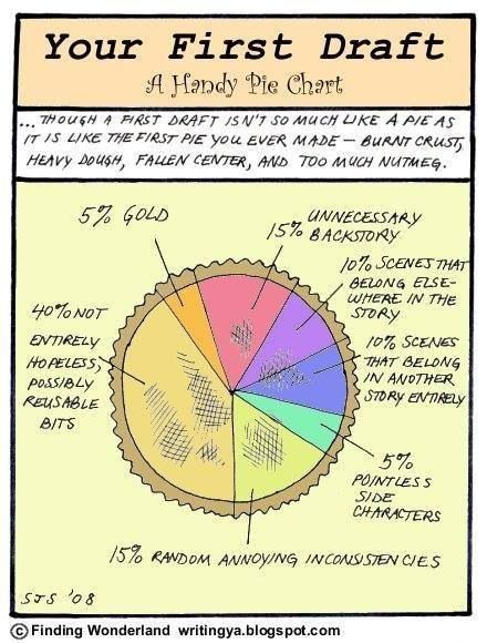 First Draft Pie Chart