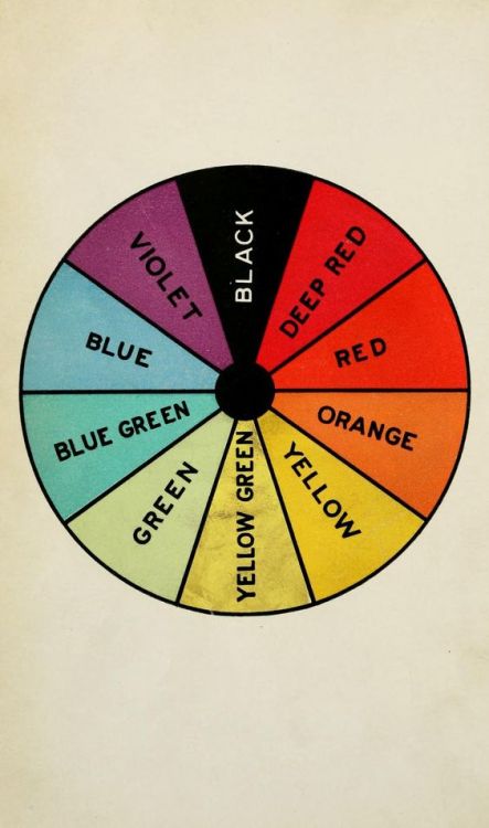 nemfrog:Color wheel. The photography of colored objects. 1919. Eastman Kodak Company. Frontispiece F