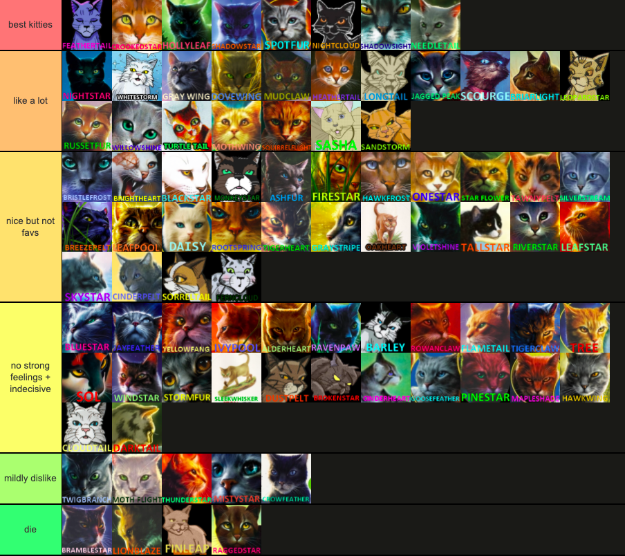 My ranking of the Warrior Cats characters : r/WarriorCats