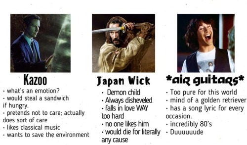 mnemosyne98:Tag yourself: Keanu Reeves Edition