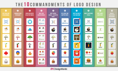  Identity design has come a long way. Gone are the days of elaborate badges and descriptive company 