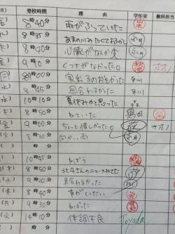 darylfranz:  底辺女子高生の遅刻履歴がヤバいｗｗｗｗｗｗｗｗｗｗｗ （※画像あり） - ラビット速報