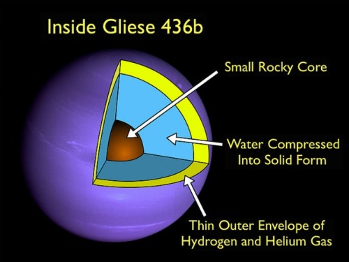 sciencesoup:  Frost and Fire  In the constellation of Leo 33.1 light years away, a Neptune-sized planet orbits a red dwarf star at a distance of 4.3 million kilometres—15 times closer than Mercury is to our sun. It’s no surprise that the planet, Gliese