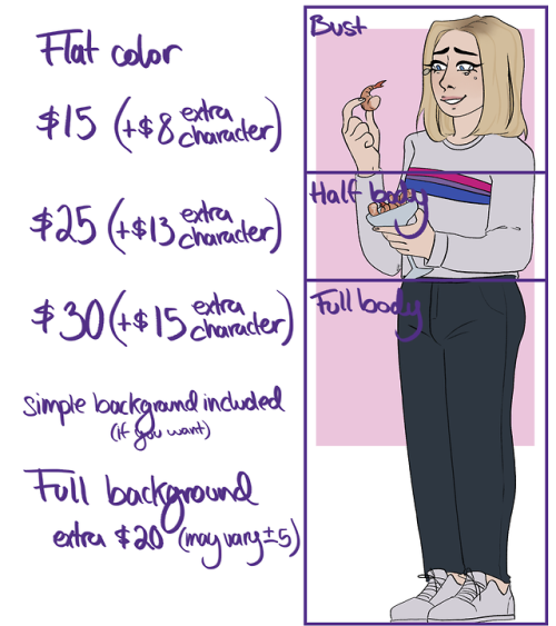 paulawithsharks: Commissions (OPEN)Will Do:FurriesOC’s/Self-Inserts/etc. (Reference needed)Gor