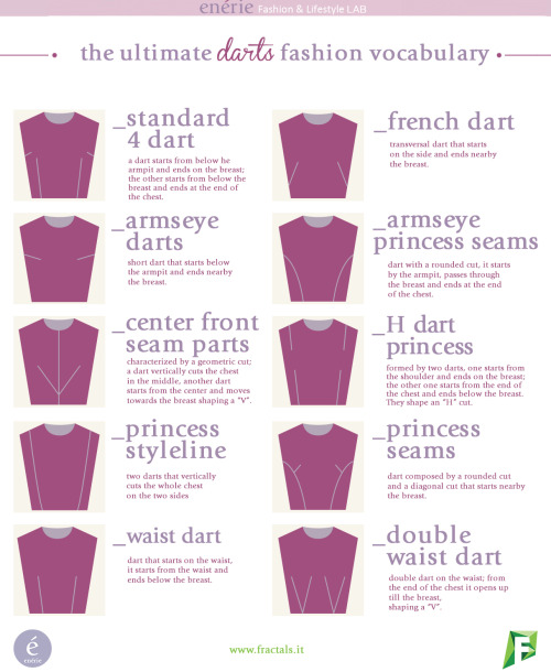 truebluemeandyou:  Guide to Darts Infographic from Enerie. Writers continue to reblog these infographics for their useful terminology. If you’ve missed any infographics, here they are:  Know Your Shoes Part 1 Lobster Claws anyone?  Know Your Shoes Part