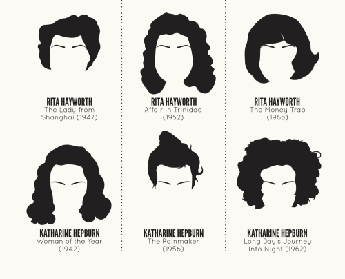 judyinlove:Old Hollywood hairstyles through the decades.