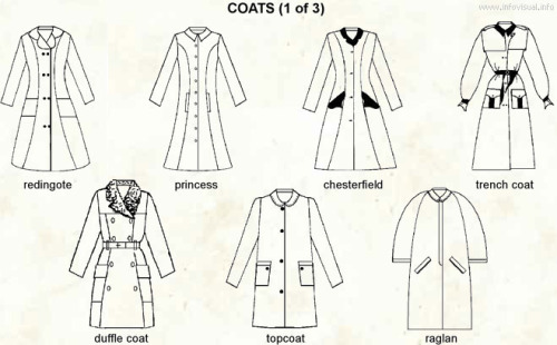 assguardingallday-blog:Coats