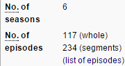 the-entire-furry-fandom:  according to this video there’s an average of 190 whip cracks in a single episode of Johnny Test wikipedia says there’s six seasons, 117 episodes in total. 190 x 117 = 22230 whip cracks 