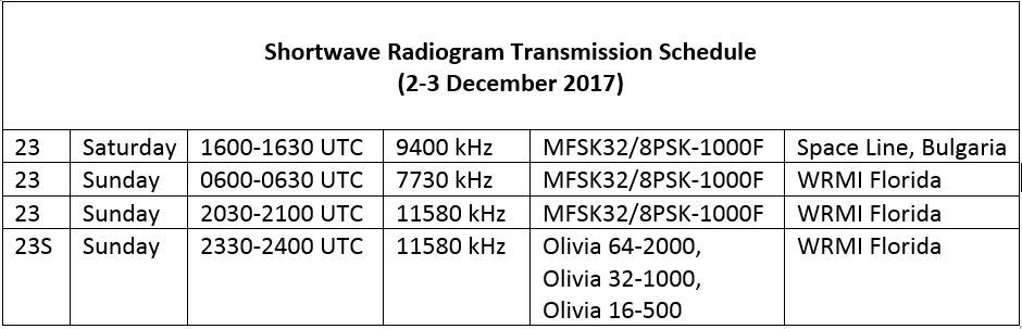 Voa Radiogram Shortwave Radiogram 9 10 December 2017 Fun With