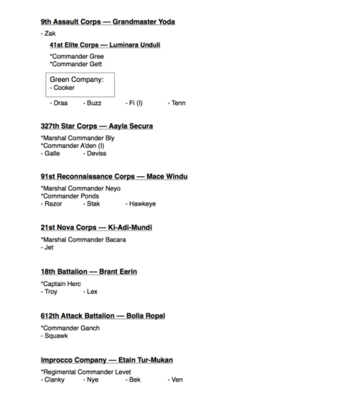 propheticfire: COMPLETE LIST OF NAMED CLONE TROOPERSOrganized by Unit*updated 12/04/18* Ever needed 