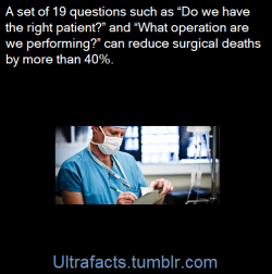 ultrafacts:The safe surgery checklist, developed in collaboration with the World Health Organization in 2008, has become recognized as the global standard of care. The simple act of a surgical team stopping to answer a set of 19 questions such as “Do