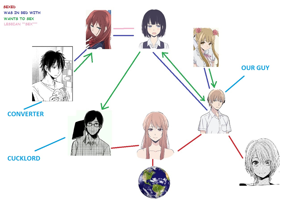 MY LIFE — animeprude: When the anime is so confusing that…