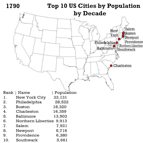 mapsontheweb:Top Ten Largest US Cities by Decade, 1790-2010