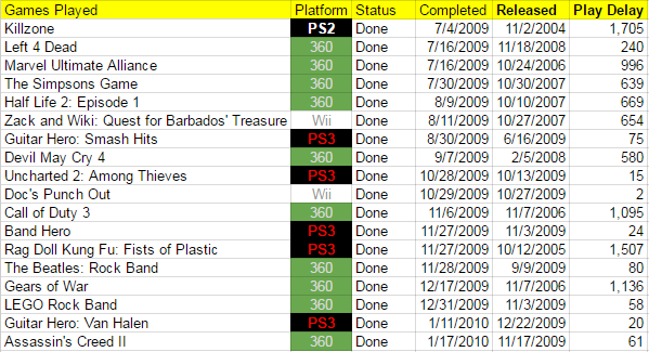 Killzone (PS2), Classic Game Room Wiki