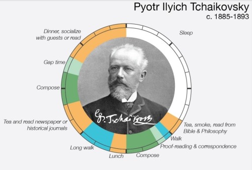 nyphil: How Composers Spent Their Time These snapshots give us just a glimpse of what life was like 