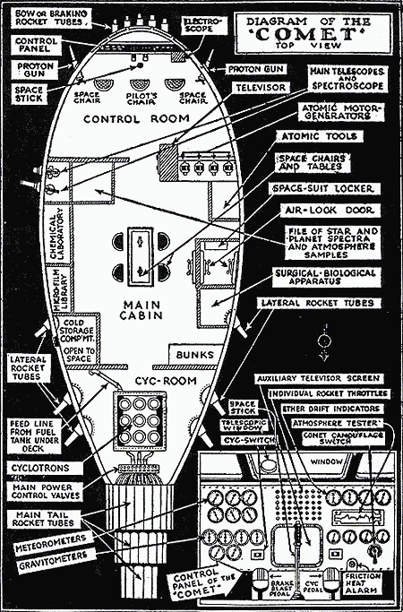 vintagegeekculture:  Deck layouts and diagrams of Buck Rogers’ rocketship, and Captain Future’s Comet spaceship. 