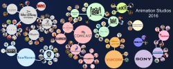 henryconradtaylor:  About three years ago I made this chart to illustrate to everyone what studio made which film, and by extension what company owns those characters. After recent events I decided it was in need of an update. Voila. 